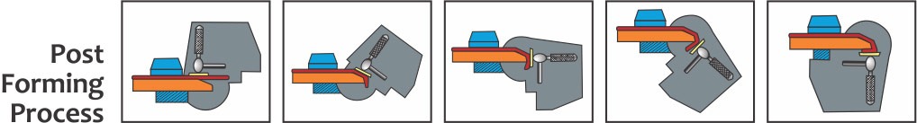 Postforming Machine